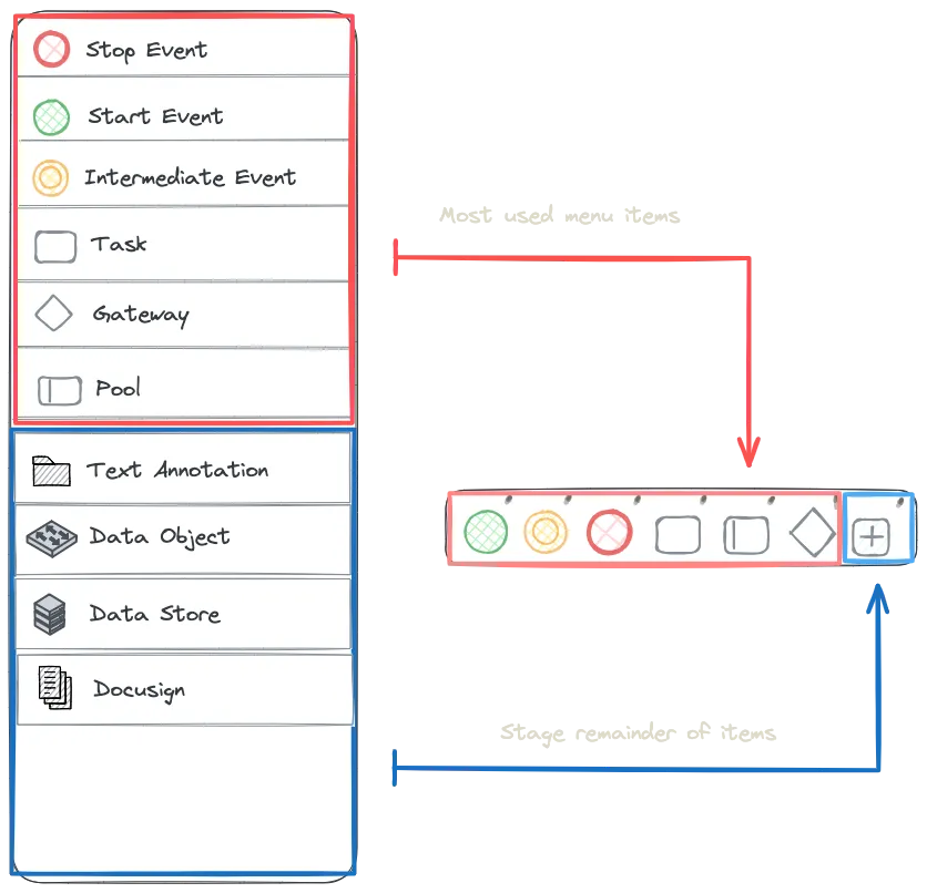 White space present on old modeler